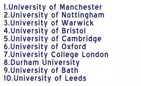 英國(guó)Target School Top10